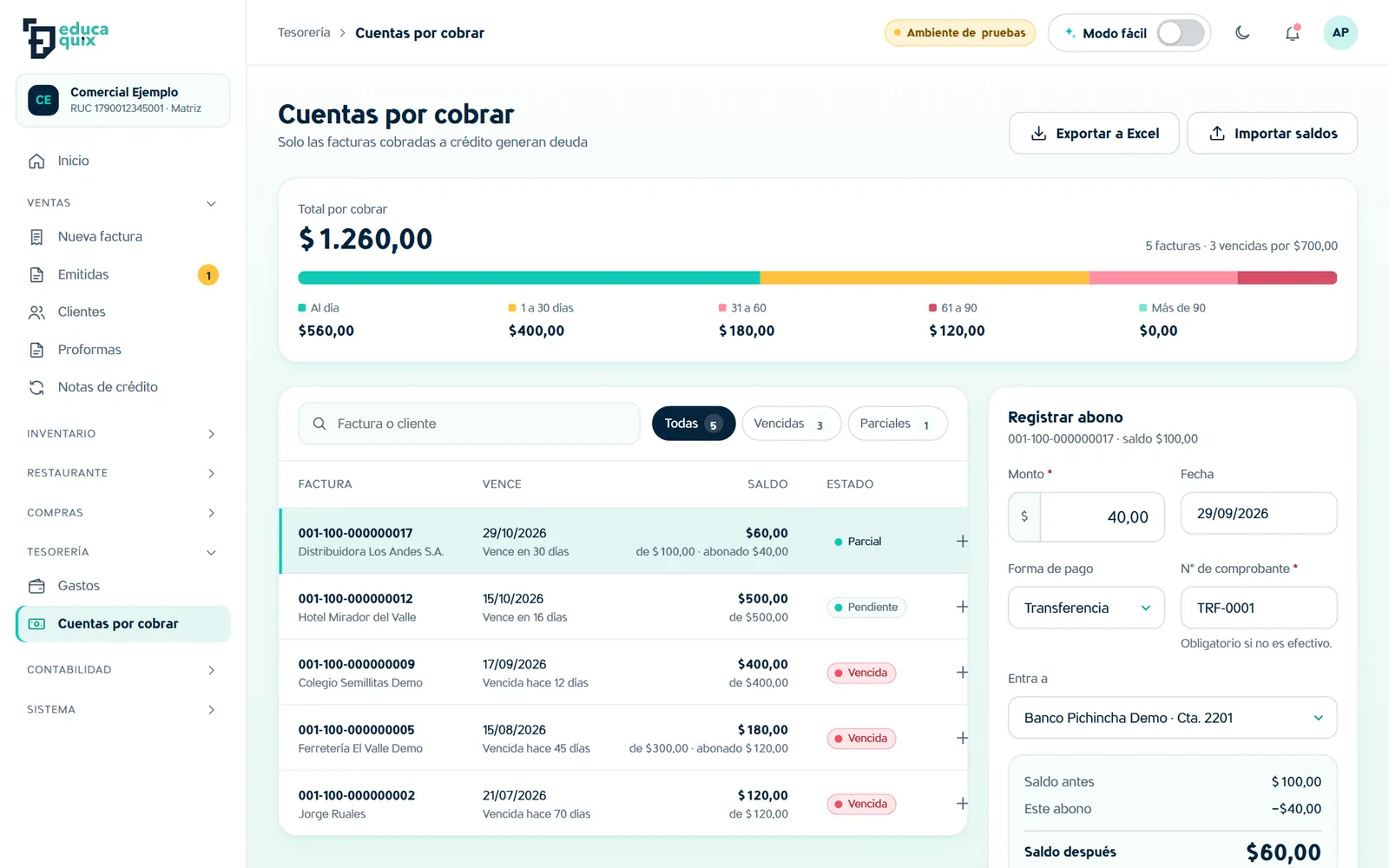 Cuentas por cobrar: cartera por cliente con saldos y antigüedad.